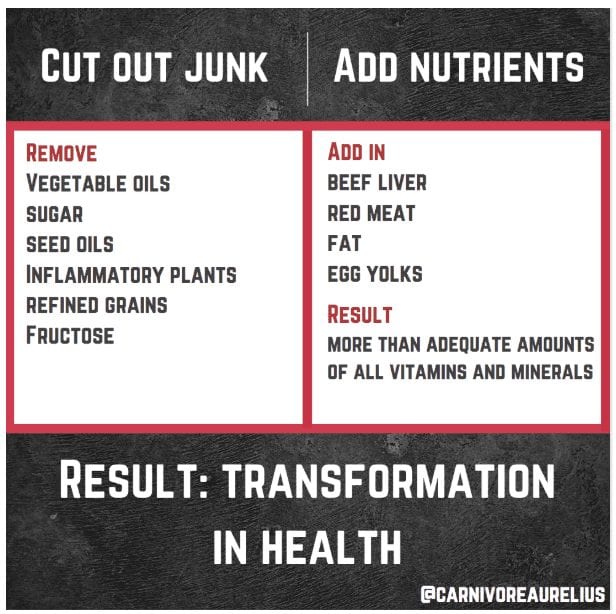 How to transform your health in two steps: cut out junk and add back nutrients
